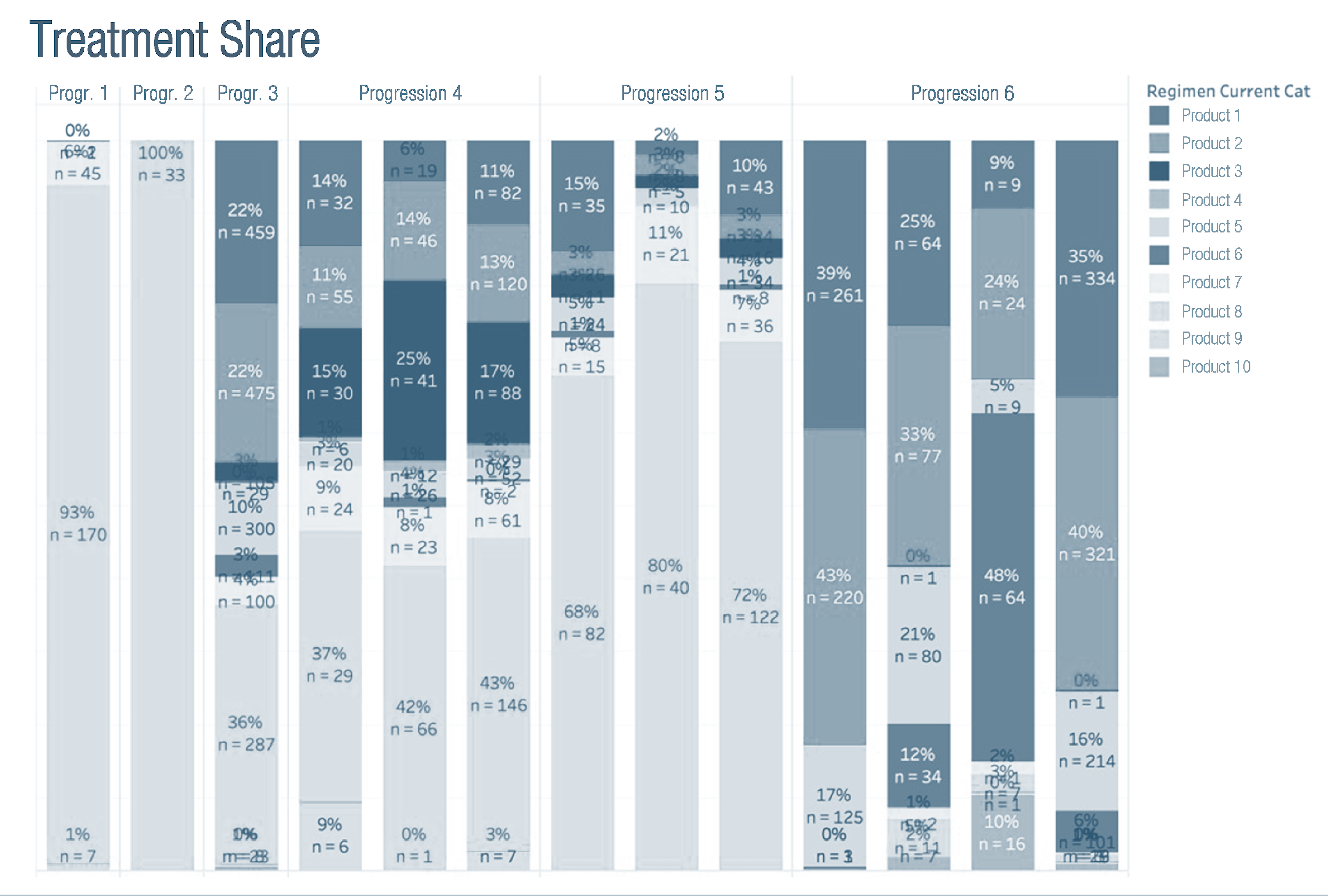 Analytics Demo